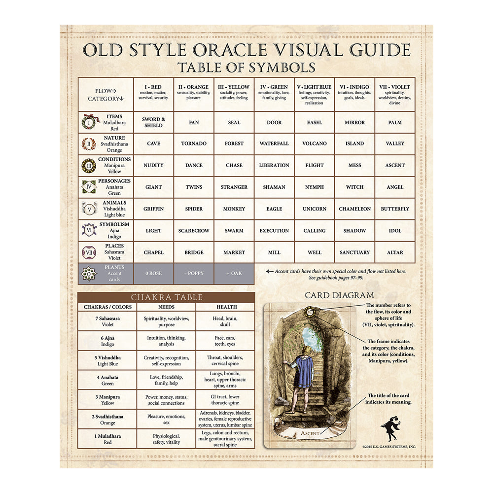 Old Style Oracle